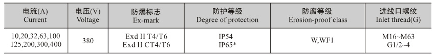 防爆接線箱技術參數 防爆接線箱技術參數